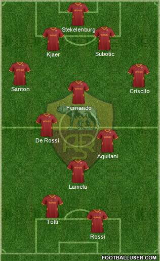AS Roma Formation 2011