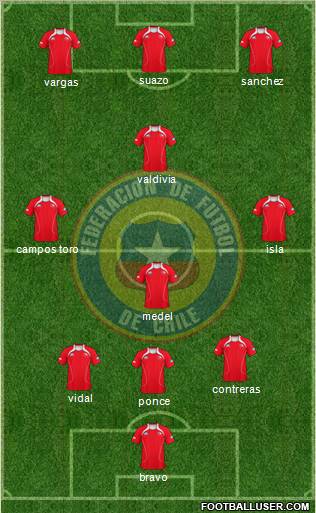 Chile Formation 2011