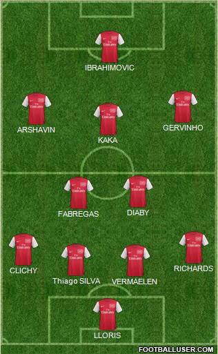 Arsenal Formation 2011