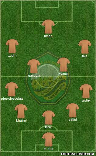 Kedah football formation