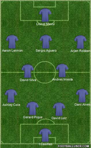 Dream Team Formation 2011