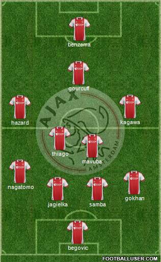 AFC Ajax Formation 2011