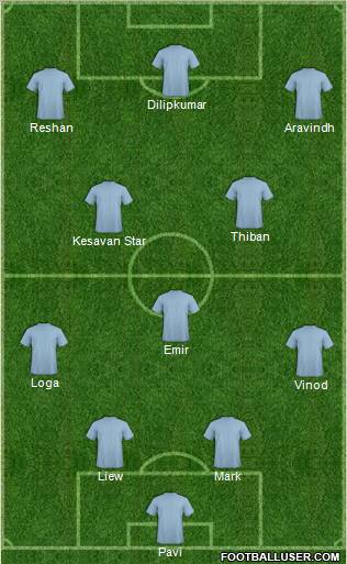 Dream Team Formation 2011