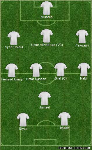 Champions League Team Formation 2011