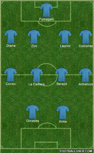 Dream Team Formation 2011
