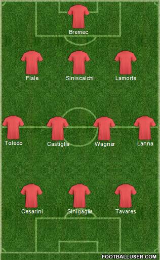 Dream Team Formation 2011