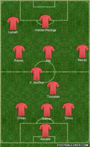 Dream Team Formation 2011