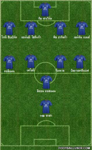 Everton Formation 2011