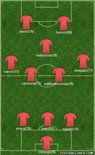 Fifa Team Formation 2011