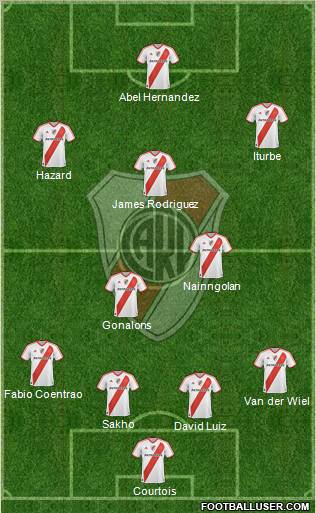 River Plate Formation 2011