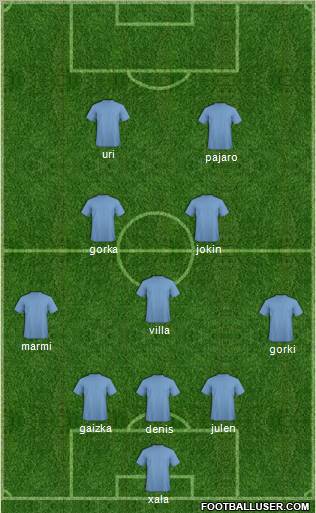 Champions League Team Formation 2011