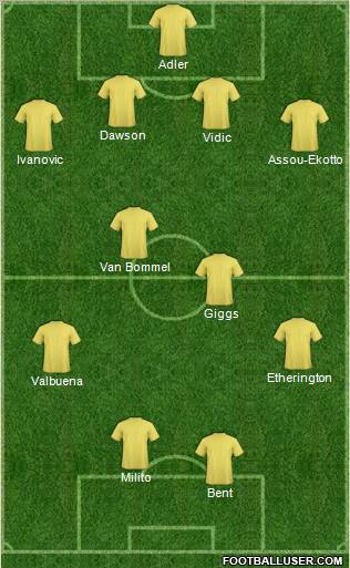 Dream Team Formation 2011