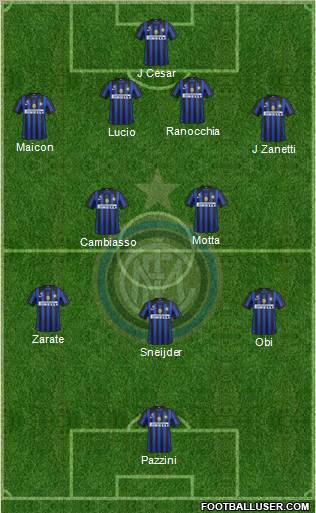 F.C. Internazionale Formation 2011