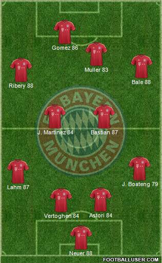 FC Bayern München Formation 2011