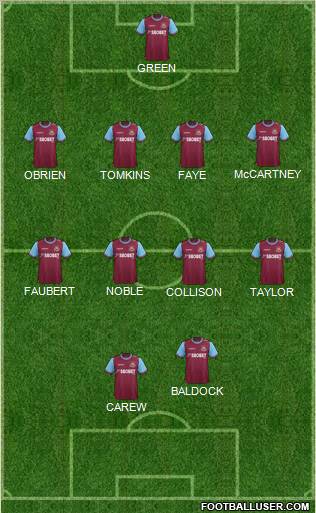 West Ham United Formation 2011