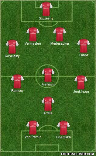 Arsenal Formation 2011