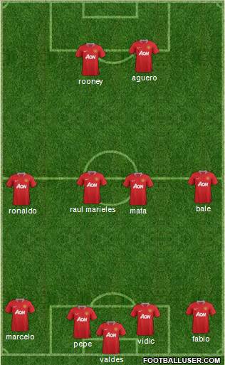 Manchester United Formation 2011