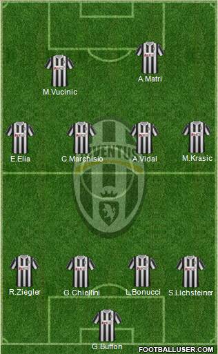 Juventus Formation 2011