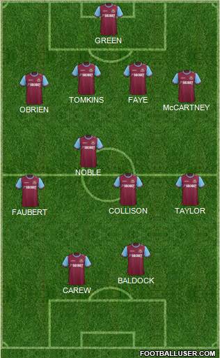 West Ham United Formation 2011
