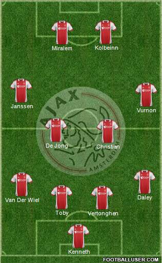 AFC Ajax Formation 2011