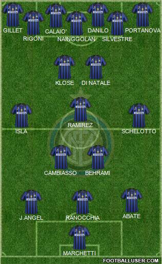 F.C. Internazionale Formation 2011