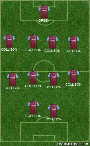 West Ham United Formation 2011