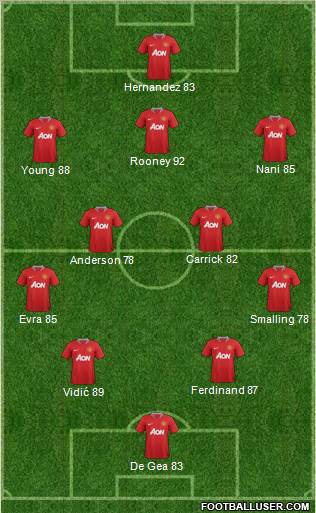 Manchester United Formation 2011