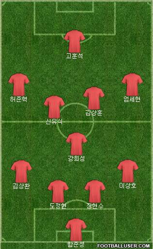 Dream Team Formation 2011