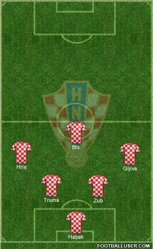 Croatia Formation 2011