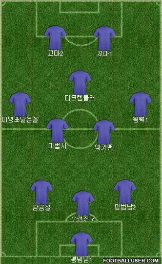 Dream Team Formation 2011