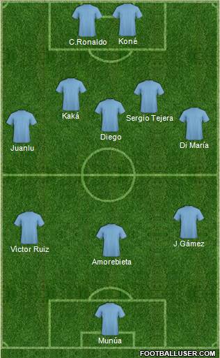 Europa League Team Formation 2011