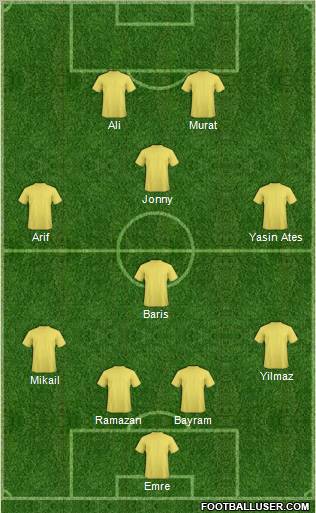 Dream Team Formation 2011