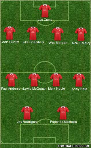 Nottingham Forest 4-4-2 football formation