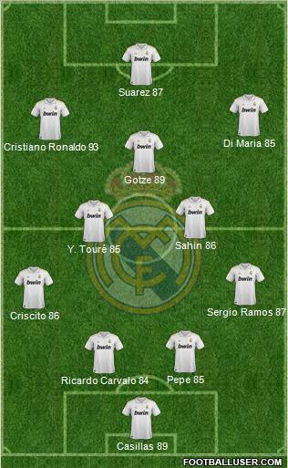 Real Madrid C.F. Formation 2011