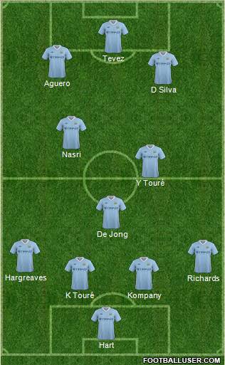 Manchester City Formation 2011
