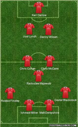 Nottingham Forest 4-4-2 football formation