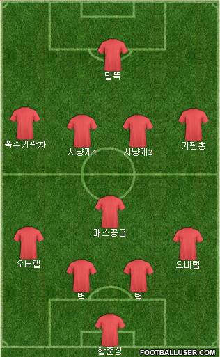 Dream Team Formation 2011