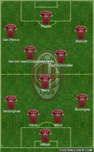 A.C. Milan Formation 2011