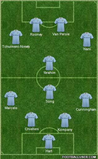 Manchester City Formation 2011
