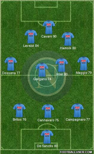 Napoli Formation 2011