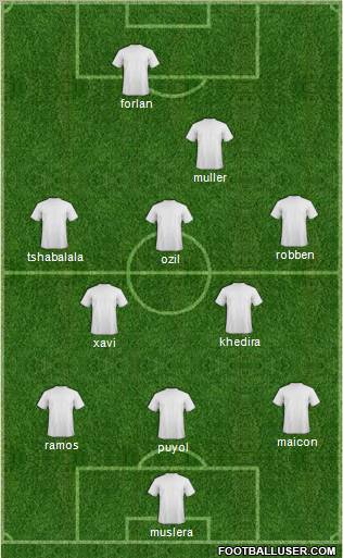 World Cup 2010 Team Formation 2011