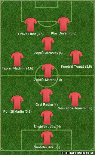 Dream Team Formation 2011