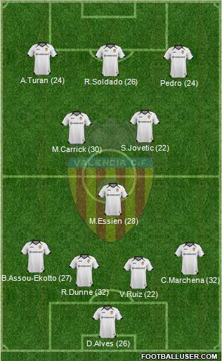 Valencia C.F., S.A.D. Formation 2011