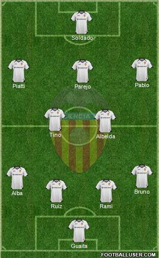 Valencia C.F., S.A.D. Formation 2011