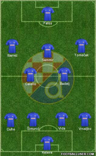 NK Dinamo Formation 2011