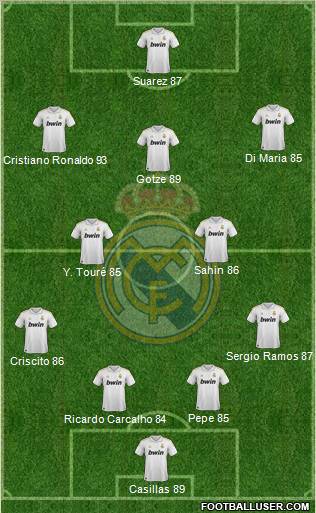 Real Madrid C.F. Formation 2011