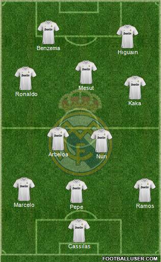 Real Madrid C.F. Formation 2011