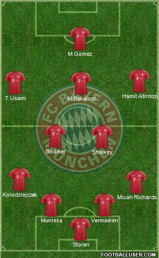 FC Bayern München Formation 2011