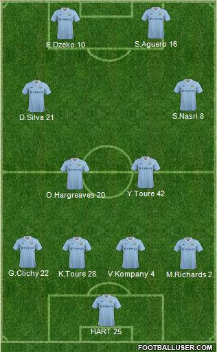 Manchester City Formation 2011
