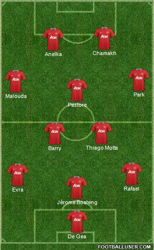 Manchester United Formation 2011